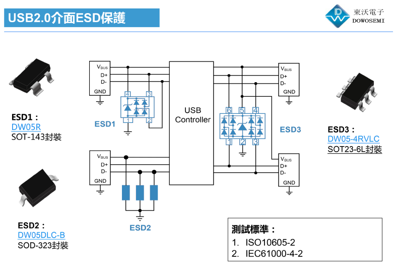 USB2.0接口ESD靜電保護.png