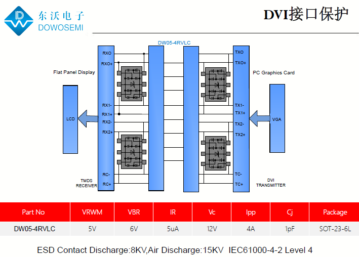 DVI接口靜電浪涌防護(hù)方案.png