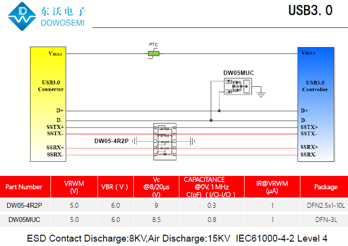 USB3.0接口靜電浪涌保護.png