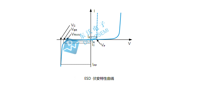 ESD靜電二極管.jpg