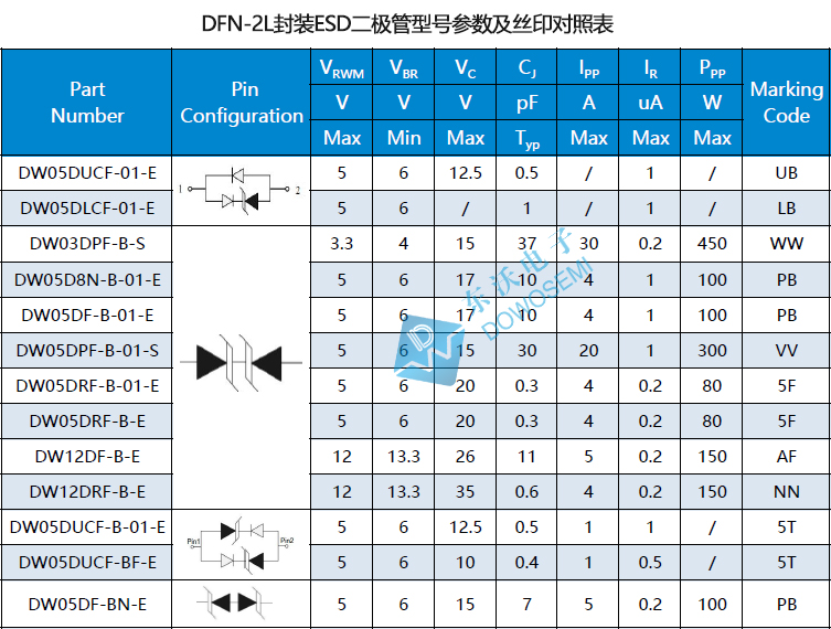 DFN-2L封裝.jpg