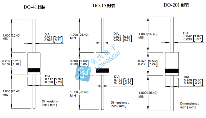 DO-15、41、201封裝的區(qū)別.jpg