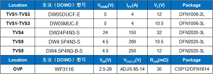 手機ESD-3.jpg