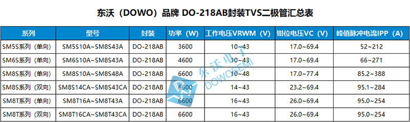 車規(guī)級TVS管.jpg