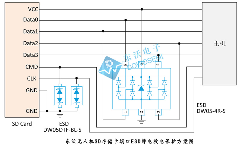 無(wú)人機(jī)SD存儲(chǔ)卡端口ESD靜電放電保護(hù)方案.jpg