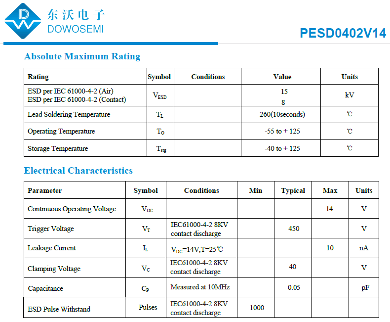 高分子ESD二極管PESD0402V14.png