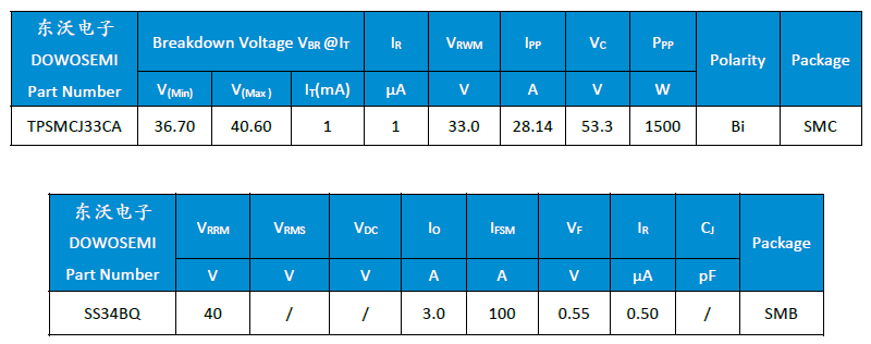 TVS 肖特基二極管參數(shù).png